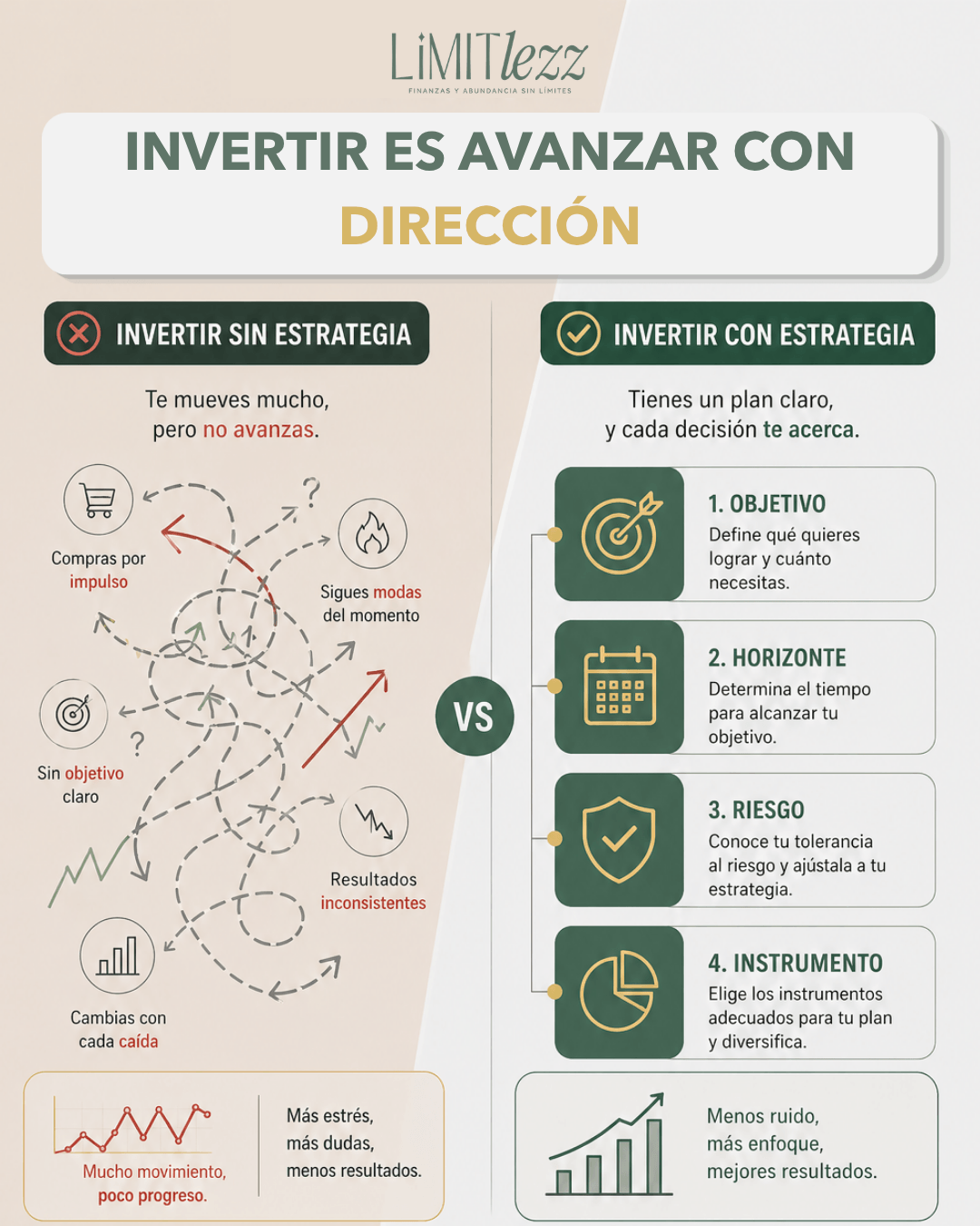 Infografía que compara invertir sin estrategia de forma caótica versus invertir con objetivos, horizonte, riesgo e instrumentos definidos.